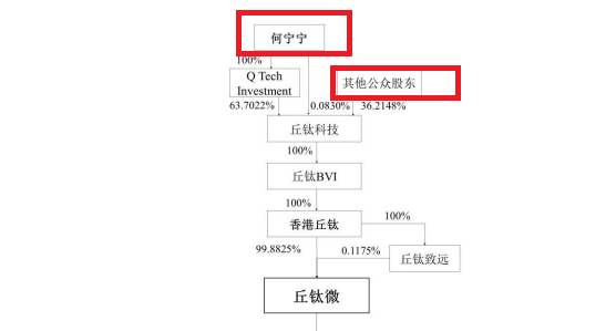 来源：招股书