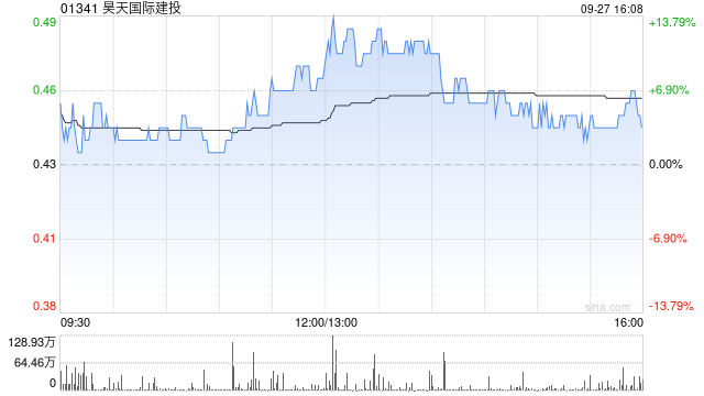 正版资料免费资料大全：昊天国际建投拟收购SEV Holding Pte. Ltd.合计55%的全部已发行股本