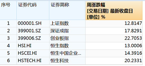 2024澳门正版资料免费大全精准：“所有的都会买”，爆发！中国资产飙升