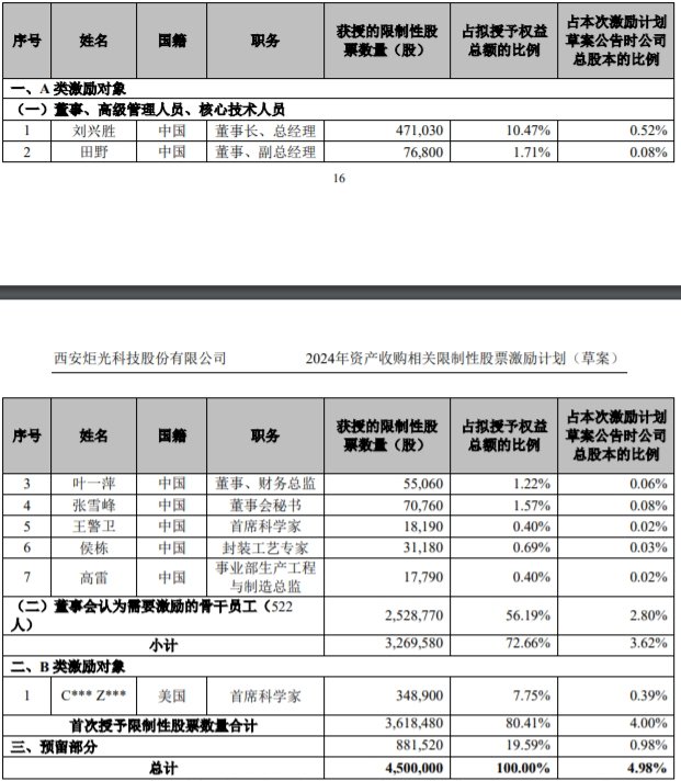 图片来源：公告