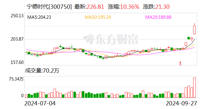 正版资料免费资料大全：突发！宁德时代一基地起火