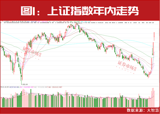 2024澳门精准正版资料76期：业内人士：当前全力振兴经济的信号非常强烈！A股有望挑战年内高点！四大投资机会可重点关注