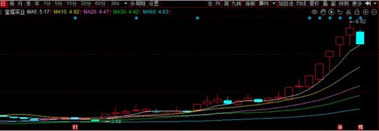 澳门正版资料大全免费更新：宝塔实业全场惟一