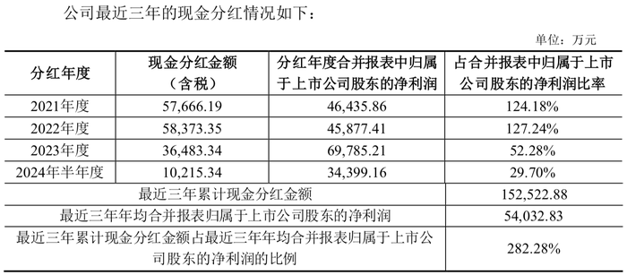 图片：报喜鸟近年分红情况，来源：公告