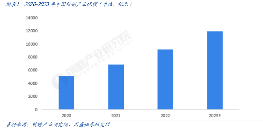 2024澳门新资料大全免费直播：【国盛计算机】投资修复再思考