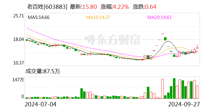 澳门免费公开资料大全：老百姓公告：董事长谢子龙 解除留置