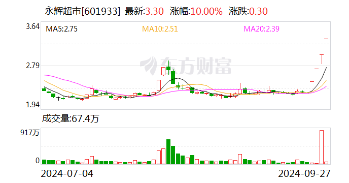 香港正版免费资料大全最新版本：调改门店外租商户租期未满被强制清退？漩涡中的永辉超市又有新“烦恼”